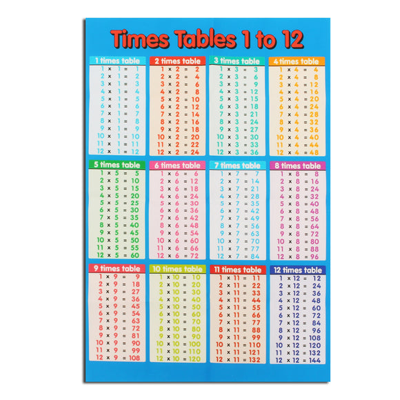 Educational Multiplication Times Table Poster Math Posters for Kids Learning